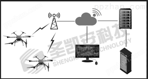 深圳圣凯安无人机气体检测仪高效安全放心