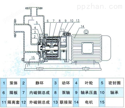 ZCQ型自吸式磁力泵结构图