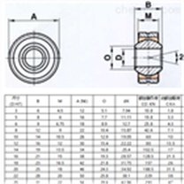FCL0160040401希而科优势产品FLURO-GLRS-R滑动轴承