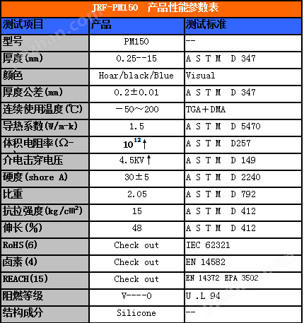 PM150导热硅胶片性能参数表